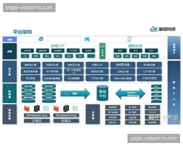 数字化升级进入系统深水区 业务中台化消除场馆信息孤岛