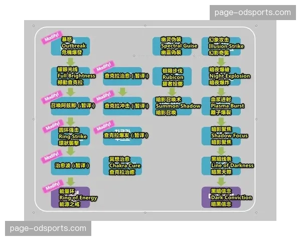 感知网络覆盖竞赛全流程 风险预警机制由被动转主动
